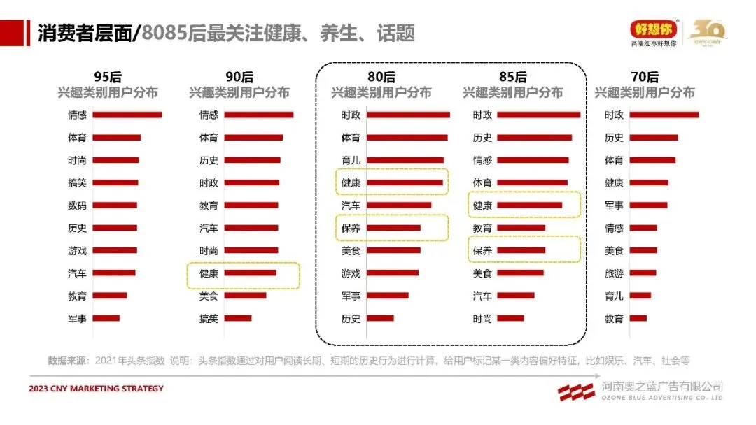红枣+健康锁鲜食品好想你品牌CNY营销方案