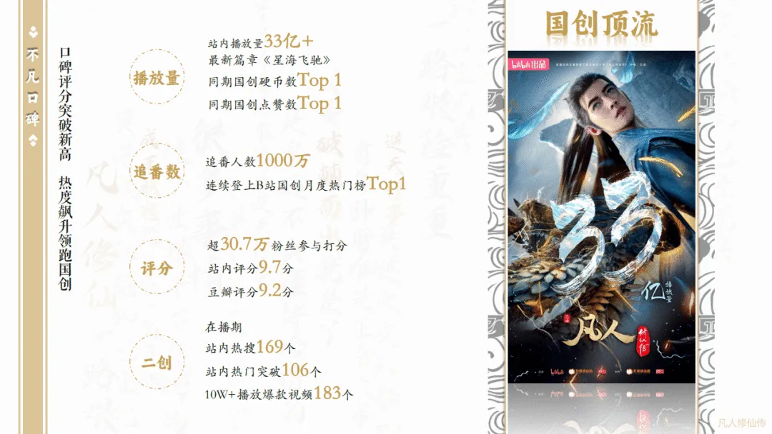 2025《凡人修仙传》项目IP营销方案