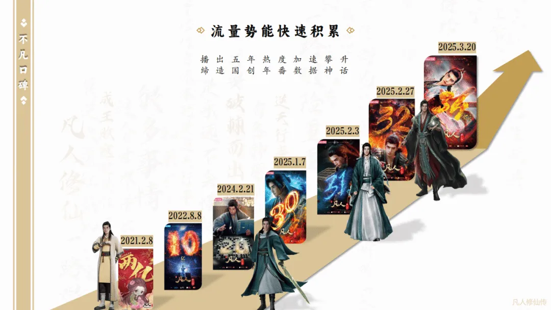 2025《凡人修仙传》项目IP营销方案