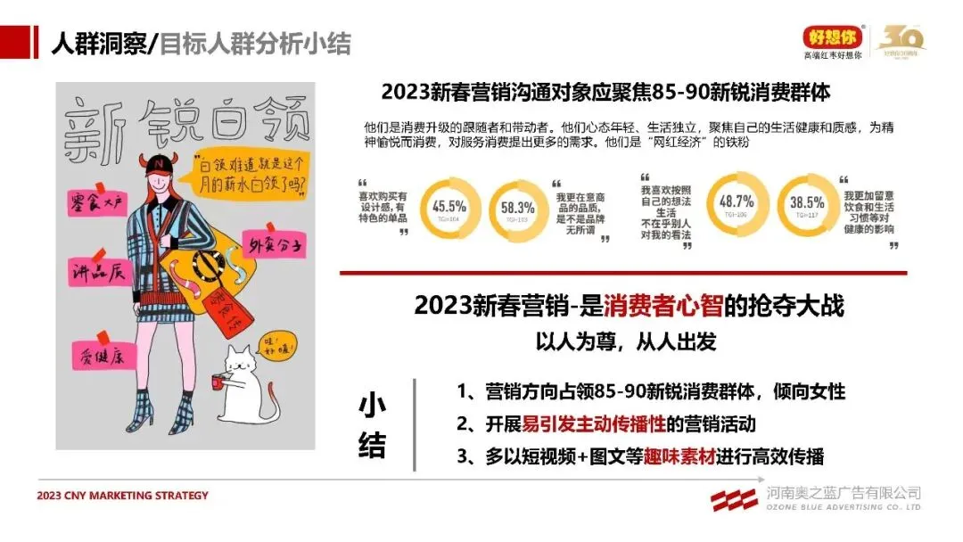 红枣+健康锁鲜食品好想你品牌CNY营销方案