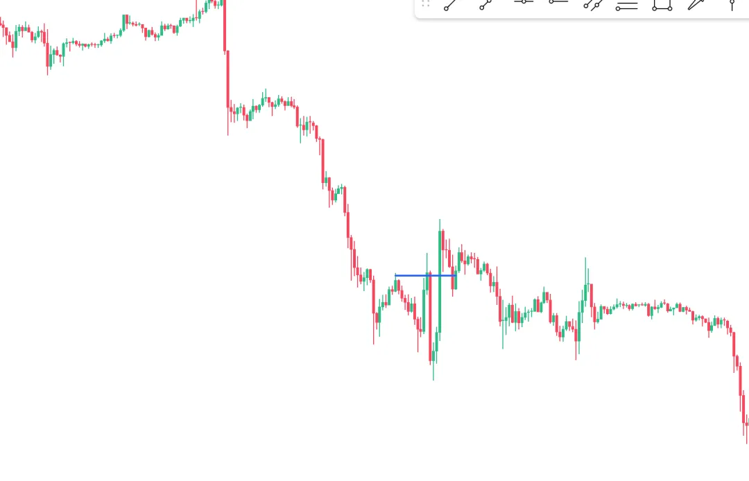 聪明钱概念(SMC)2-市场结构