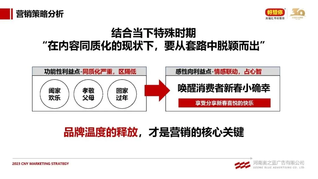 红枣+健康锁鲜食品好想你品牌CNY营销方案