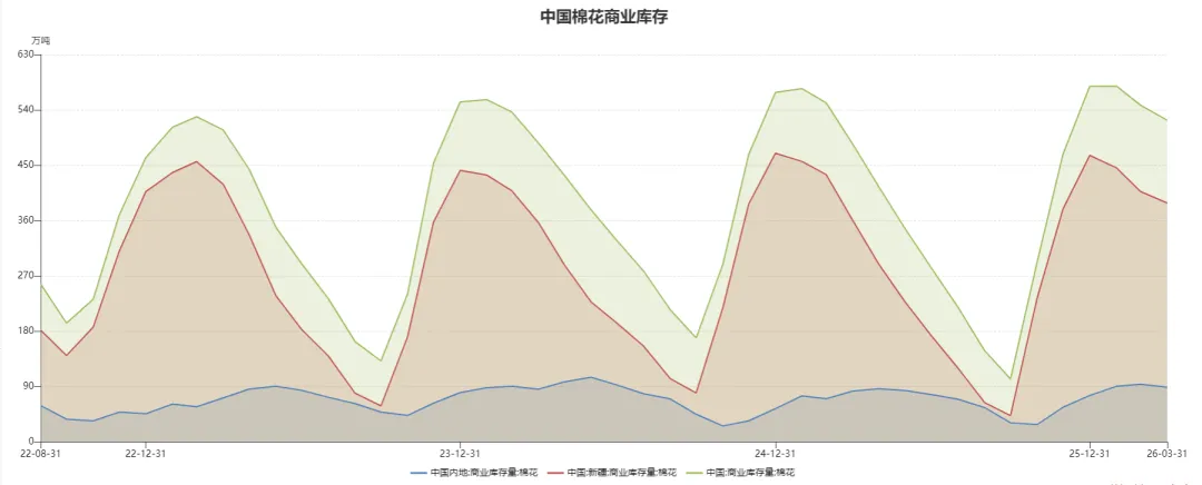棉花市场的多空博弈