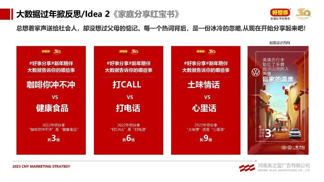 红枣+健康锁鲜食品好想你品牌CNY营销方案