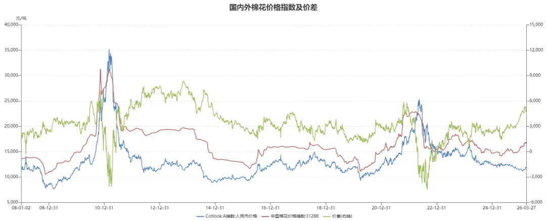 棉花市场的多空博弈