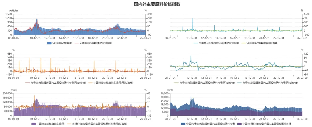 棉花市场的多空博弈