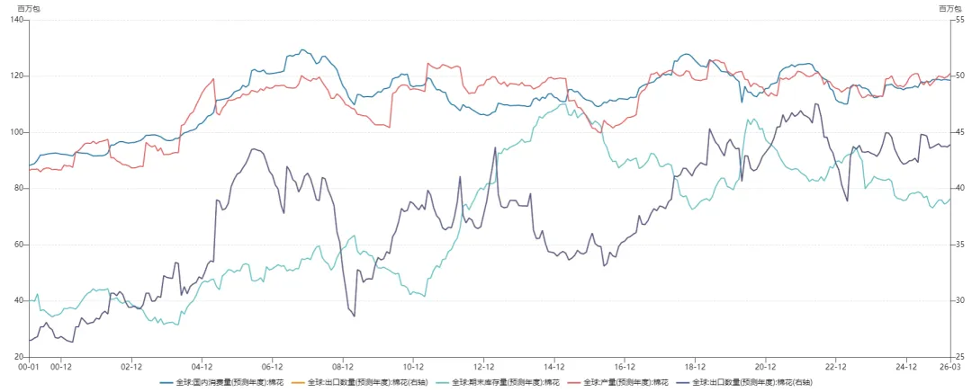 棉花市场的多空博弈