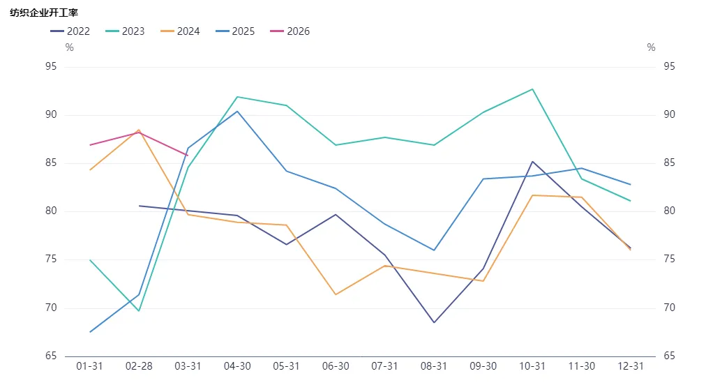 棉花市场的多空博弈
