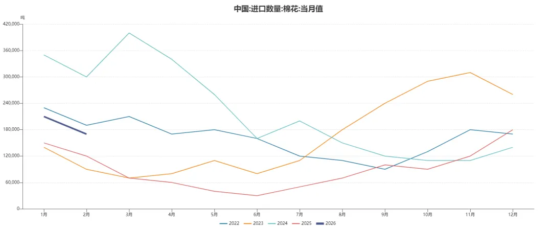 棉花市场的多空博弈