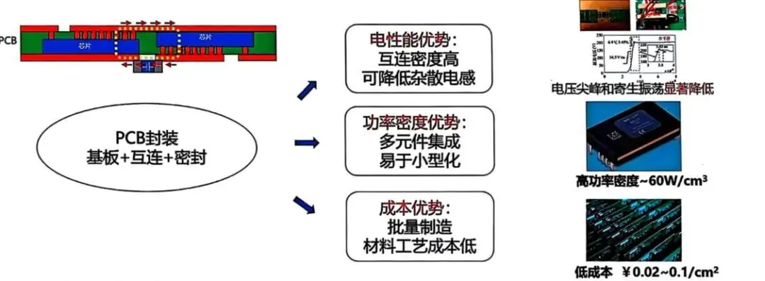 2026最新PCB技术与市场动态
