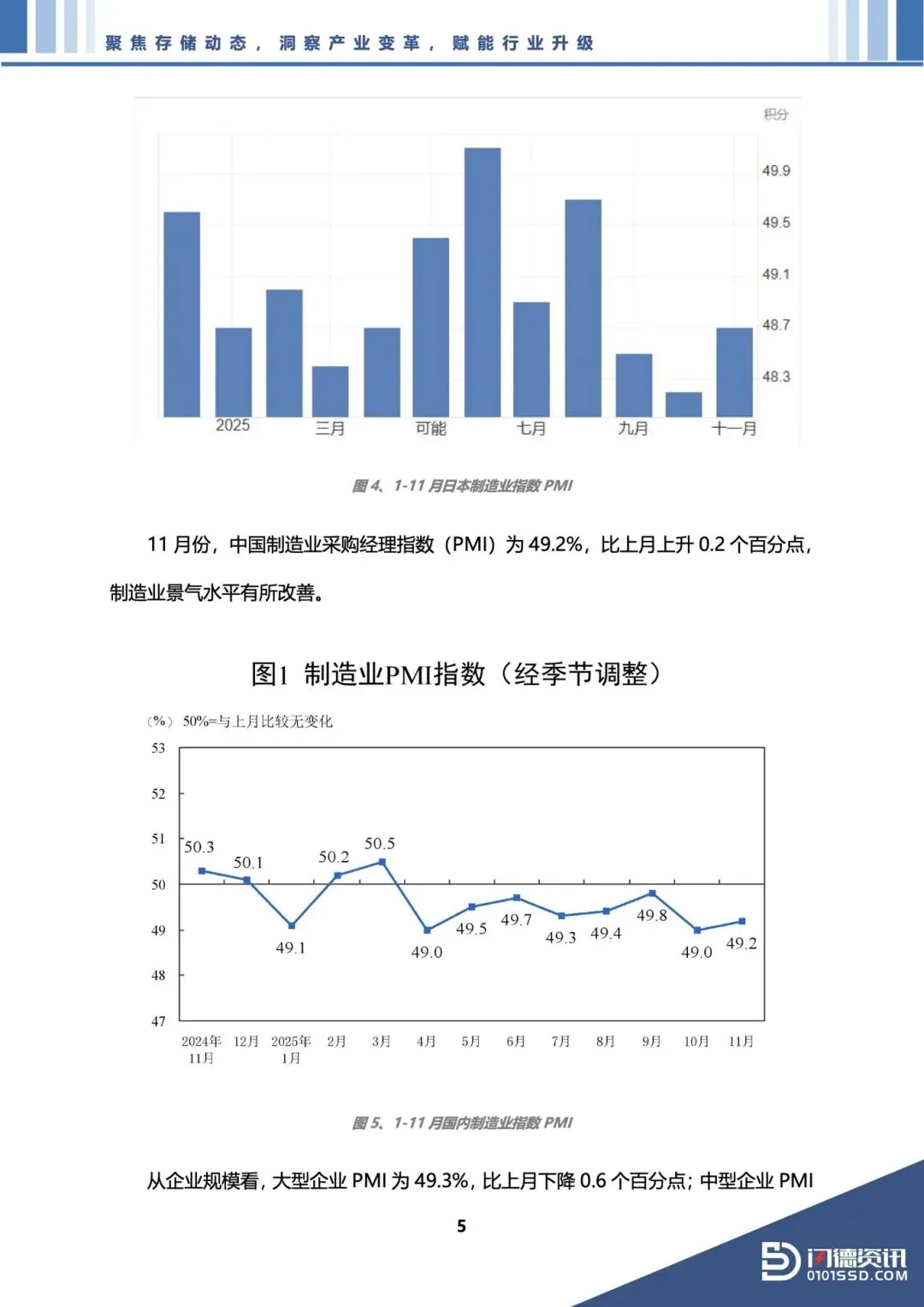 51页 | 存储市场洞察报告 2025年11月