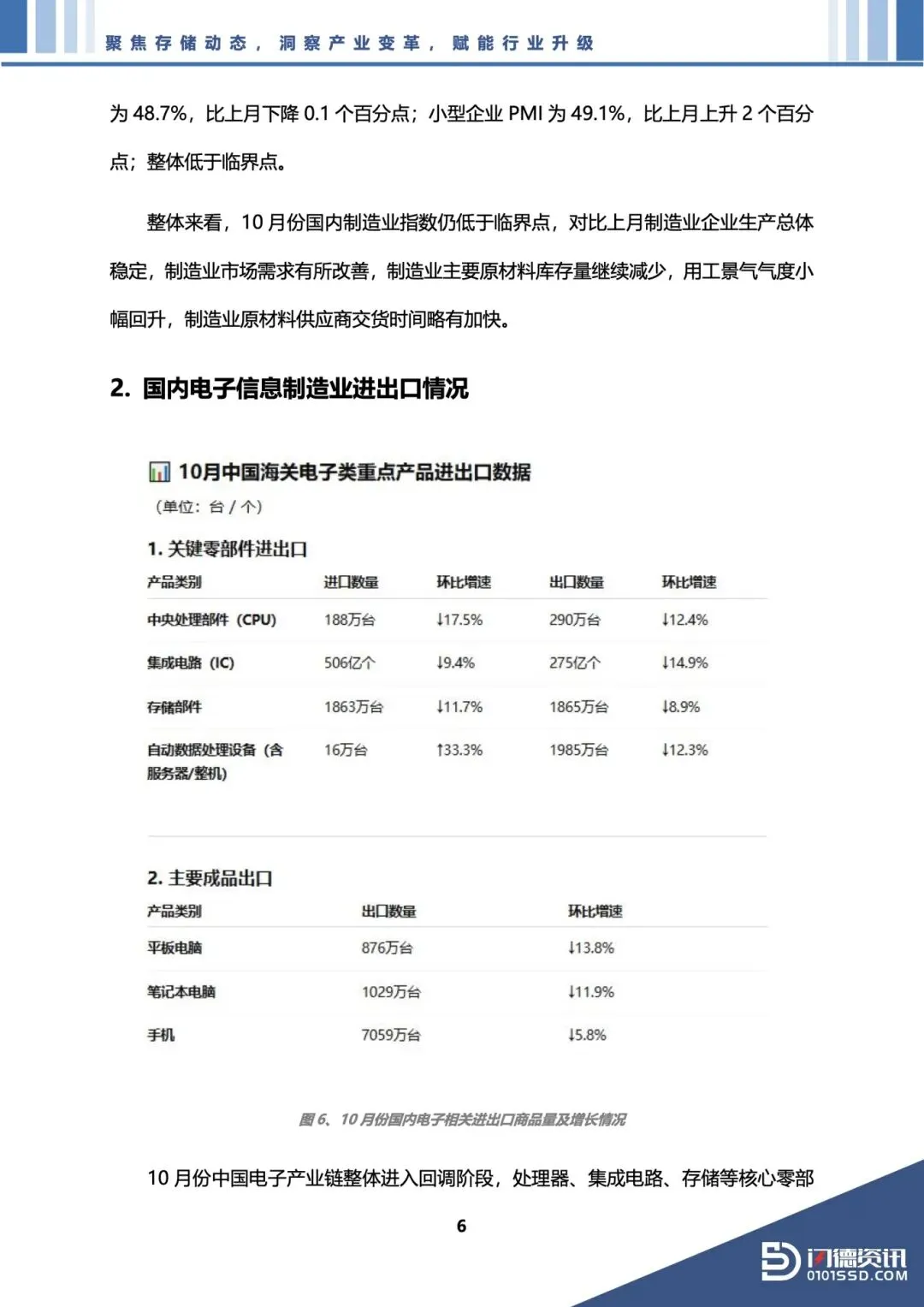 51页 | 存储市场洞察报告 2025年11月