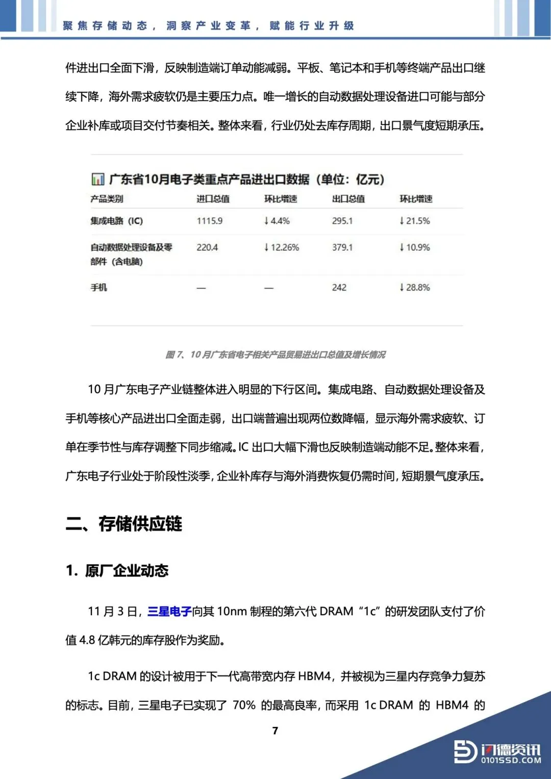 51页 | 存储市场洞察报告 2025年11月