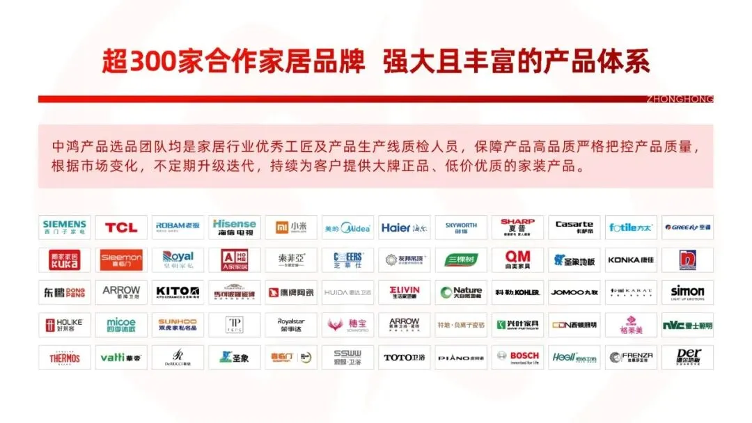 9V赋能③|中鸿天鑫营销赋能:破局流量困局,助力房企实现高效去化