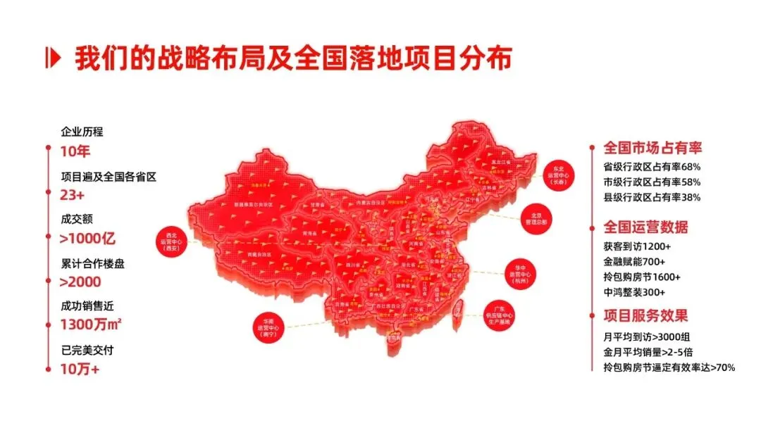 9V赋能③|中鸿天鑫营销赋能:破局流量困局,助力房企实现高效去化