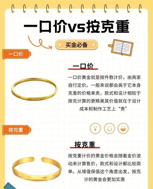 黄金市场乱象调查:克重少了没人说,工费高了没人管