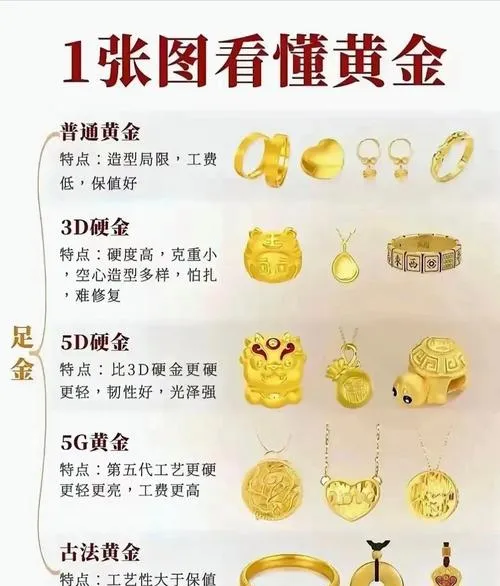 黄金市场乱象调查:克重少了没人说,工费高了没人管