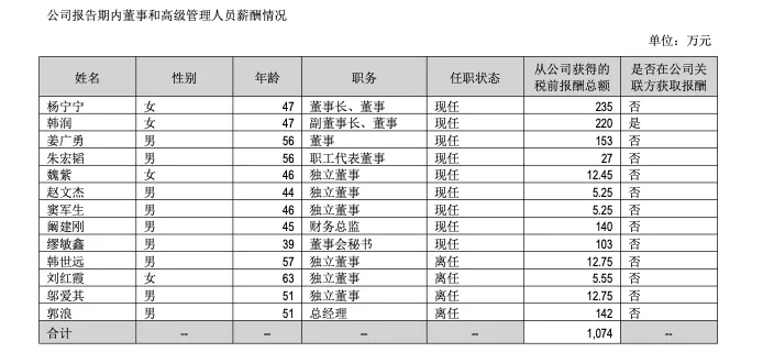 13.92亿营销 VS 3.03亿研发!九阳股份净利创上市17年新低,董事长年薪增至235万元