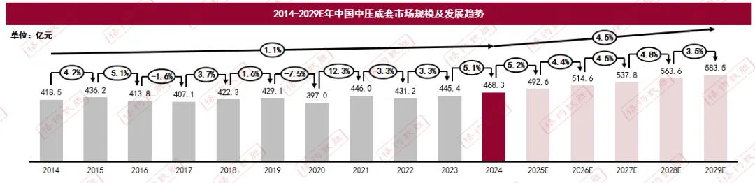 2025中国中低压电器盘柜厂市场解读 | 中国中低压成套、控制柜增长与细分情况
