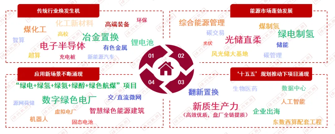 2025中国中低压电器盘柜厂市场解读 | 中国中低压成套、控制柜增长与细分情况