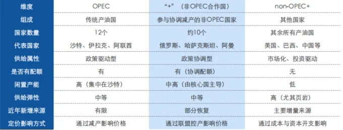 原油市场,谁能只手遮天?从沙漠王权、页岩革命,再到制裁下的折价贸易供给