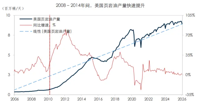 原油市场,谁能只手遮天?从沙漠王权、页岩革命,再到制裁下的折价贸易供给