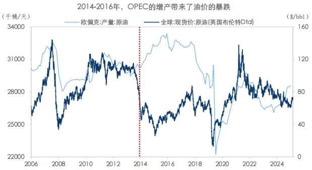 原油市场,谁能只手遮天?从沙漠王权、页岩革命,再到制裁下的折价贸易供给