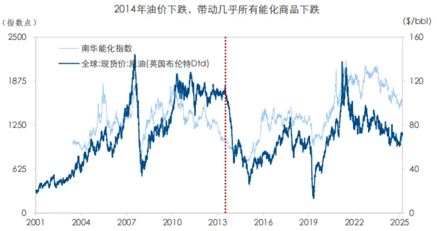 原油市场,谁能只手遮天?从沙漠王权、页岩革命,再到制裁下的折价贸易供给