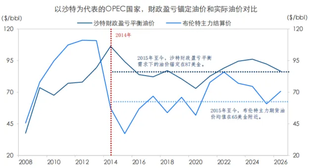 原油市场,谁能只手遮天?从沙漠王权、页岩革命,再到制裁下的折价贸易供给