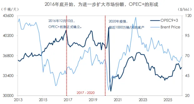 原油市场,谁能只手遮天?从沙漠王权、页岩革命,再到制裁下的折价贸易供给