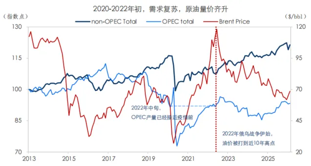 原油市场,谁能只手遮天?从沙漠王权、页岩革命,再到制裁下的折价贸易供给