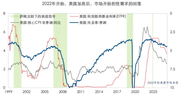 原油市场,谁能只手遮天?从沙漠王权、页岩革命,再到制裁下的折价贸易供给