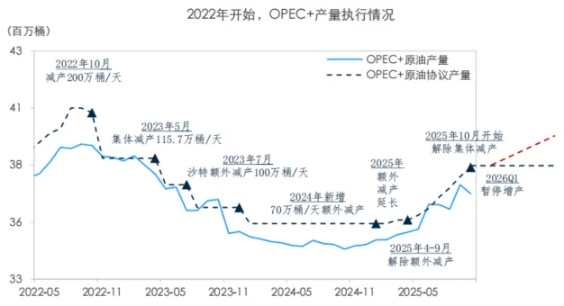 原油市场,谁能只手遮天?从沙漠王权、页岩革命,再到制裁下的折价贸易供给