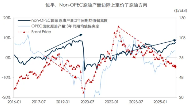 原油市场,谁能只手遮天?从沙漠王权、页岩革命,再到制裁下的折价贸易供给
