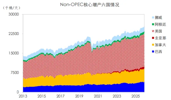 原油市场,谁能只手遮天?从沙漠王权、页岩革命,再到制裁下的折价贸易供给