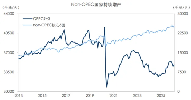 原油市场,谁能只手遮天?从沙漠王权、页岩革命,再到制裁下的折价贸易供给