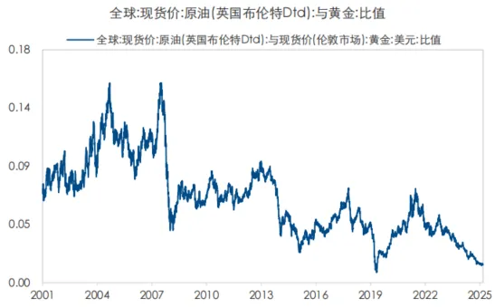 原油市场,谁能只手遮天?从沙漠王权、页岩革命,再到制裁下的折价贸易供给