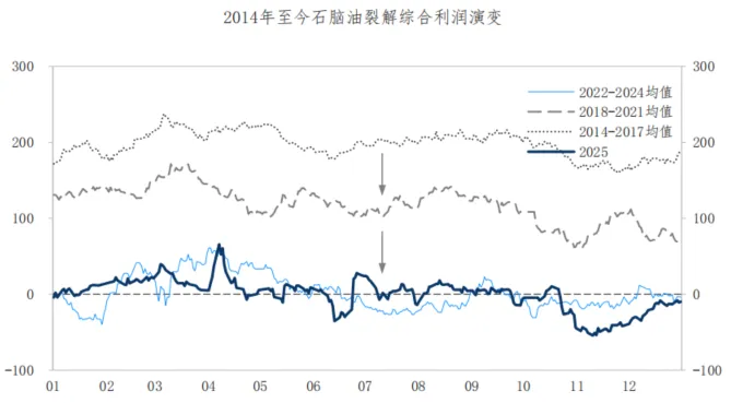 原油市场,谁能只手遮天?从沙漠王权、页岩革命,再到制裁下的折价贸易供给