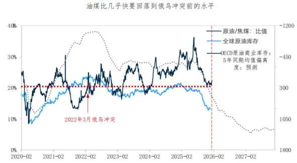 原油市场,谁能只手遮天?从沙漠王权、页岩革命,再到制裁下的折价贸易供给