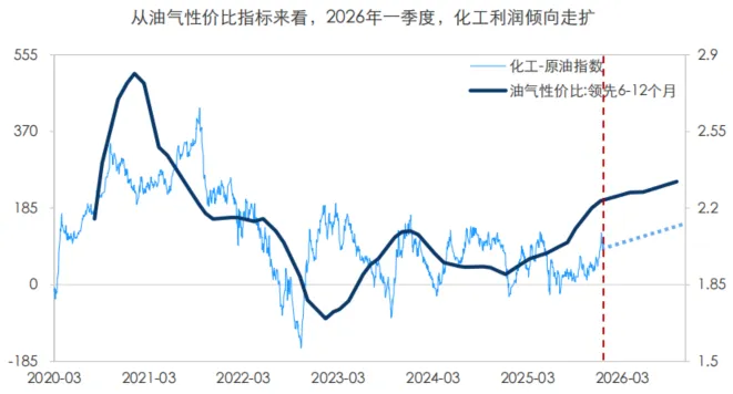 原油市场,谁能只手遮天?从沙漠王权、页岩革命,再到制裁下的折价贸易供给