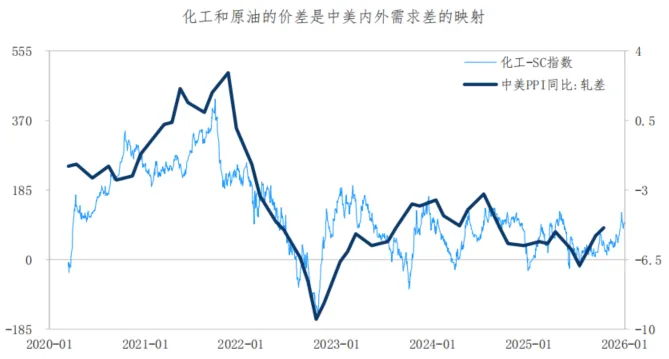 原油市场,谁能只手遮天?从沙漠王权、页岩革命,再到制裁下的折价贸易供给