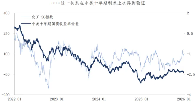 原油市场,谁能只手遮天?从沙漠王权、页岩革命,再到制裁下的折价贸易供给