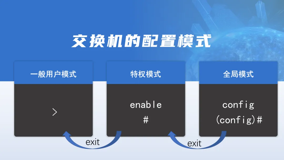 计算机专业教学教研系列活动——网络搭建小知识