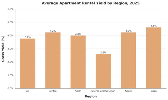 中国买家撑起马耳他房产市场半边天——非欧盟购房者半数来自中国!