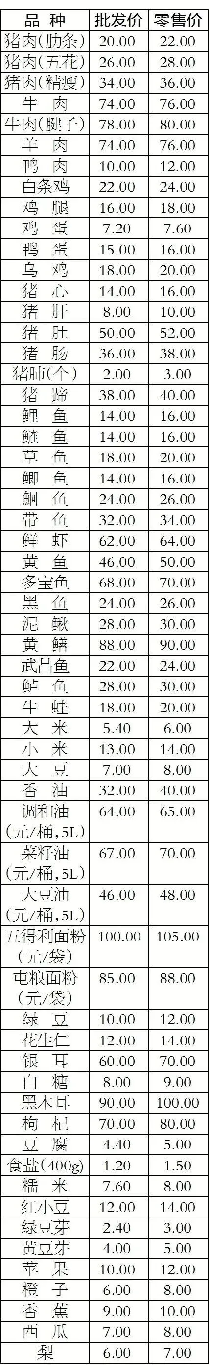 速看!紫坊市场最新菜价出炉,这些菜价格有变化