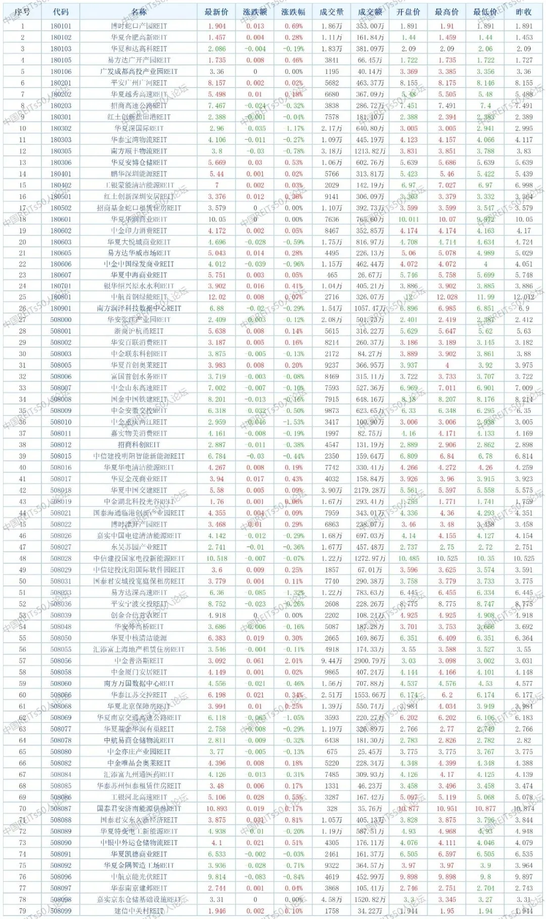 每日公募REITs市场简报(2025年3月27日)