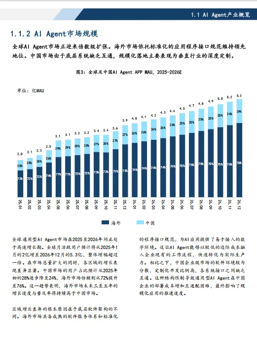 2026 中国智能体市场洞察,侵入式 Agent 产业治理白皮书:API 主导 + 双重授权,守住智能体安全底线