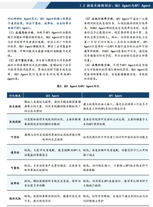 2026 中国智能体市场洞察,侵入式 Agent 产业治理白皮书:API 主导 + 双重授权,守住智能体安全底线