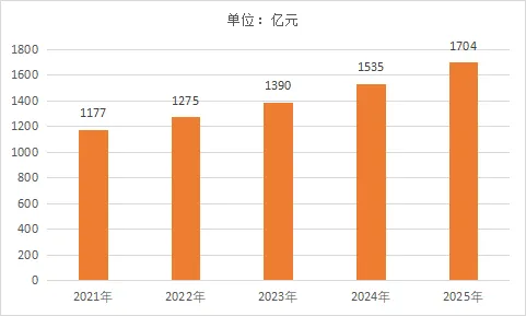 【行研概览】2025年中国航空装备行业市场规模及发展前景分析