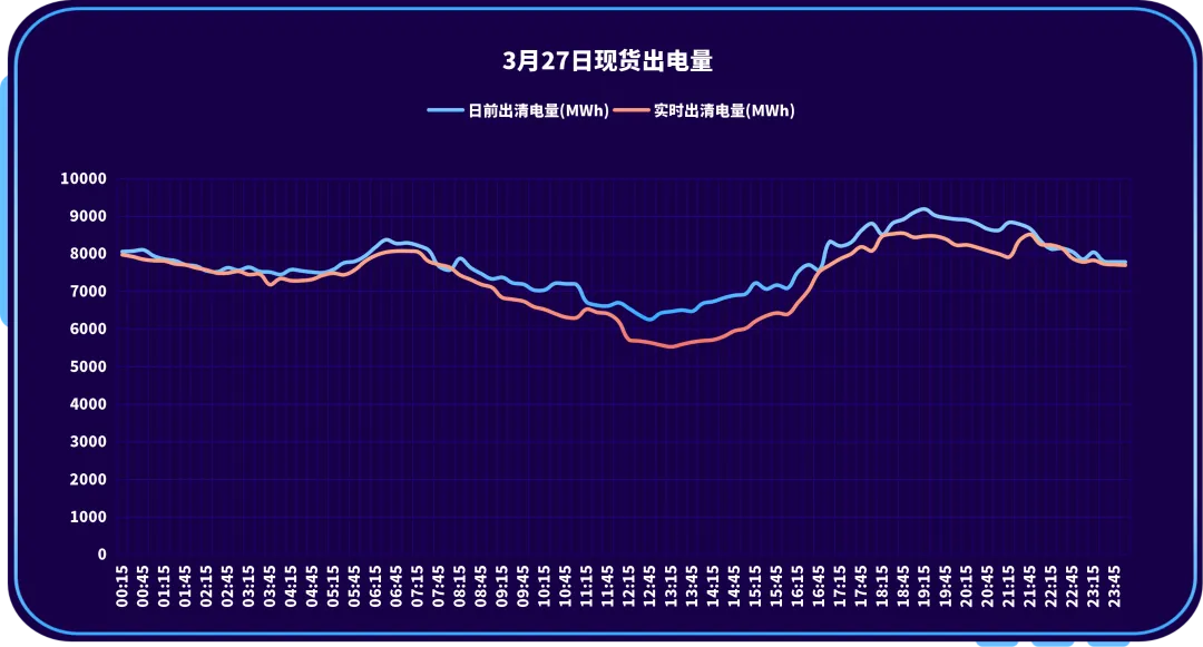 山西电力交易中心每日市场信息(2026.3.27)